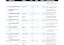 do ecommerce product research